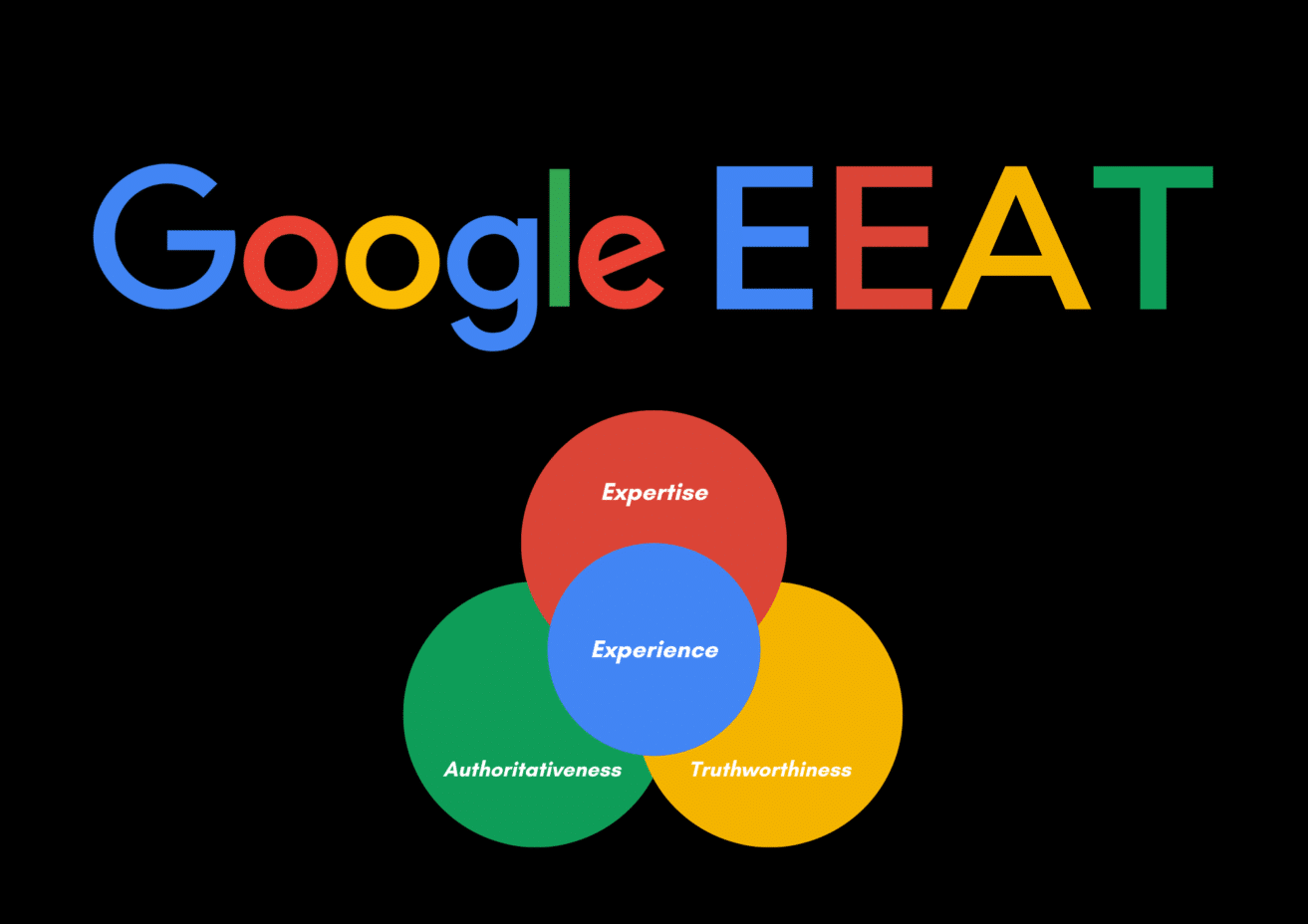Google E-E-A-T czym jest i jak Google ocenia jakość Twojej strony?