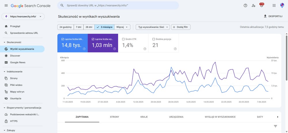 Przykładowy Raport Skuteczność - Google Search Console