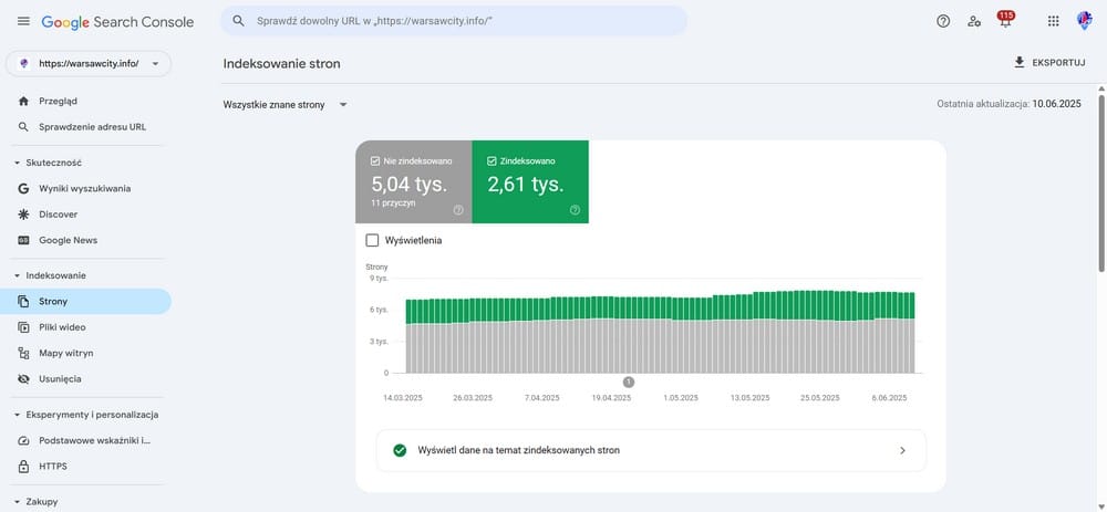 Przykładowy raport Indeksowanie stron - Google Search Console